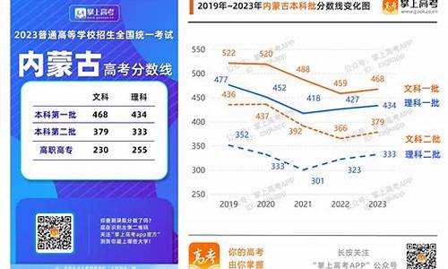 青岛2017高考分数线是多少,青岛2017高考分数线