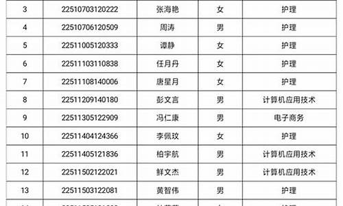 高考录取名单公示_高考录取人员名单