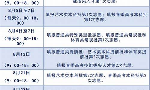 山东高考填报指南_山东高考填报模式