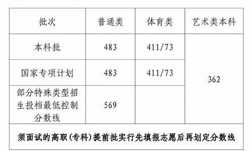 高考分数复审会降分吗,高考分数复审