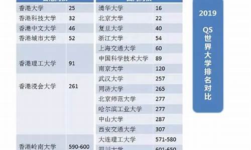 香港高考优势,香港高考优势分析