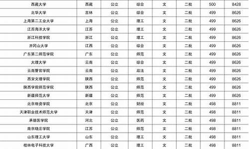 2020年甘肃英语高考试题解析,2017甘肃省高考英语