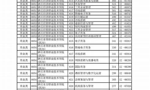 2022年高考分数线分析四川_2022年高考分数线怎么分