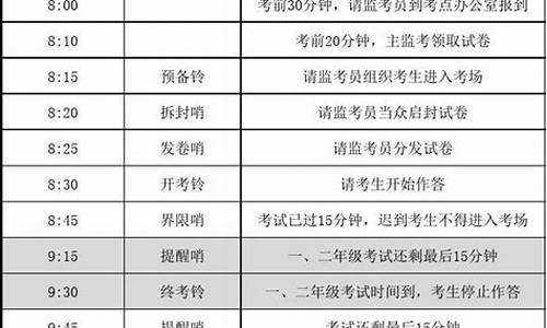 高考三铃四哨_高考三铃四哨是什么