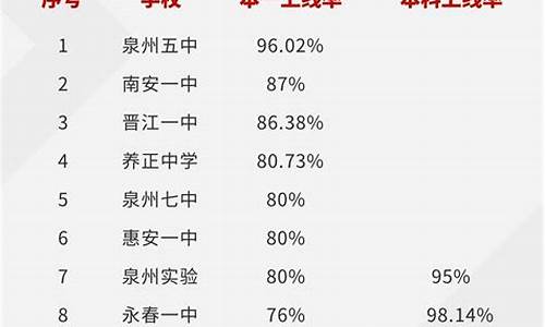 泉州中学高考喜报最新消息,泉州中学高考喜报