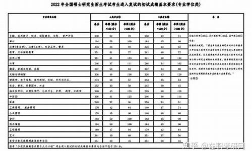 三峡大学往年分数线及位次_三峡大学2020年各专业录取分数线