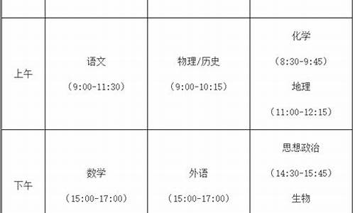 福建高考科目总分_福建高考科目总分多少