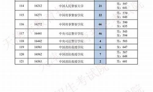 本科第二批次录取院校b段是什么意思,本科第二批次b段是什么意思