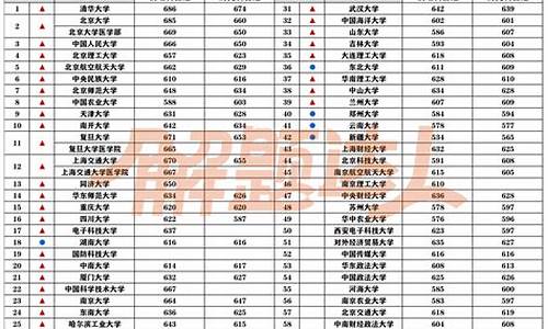 211大学分数线一般是多少安徽,211大学分数线一般是多少