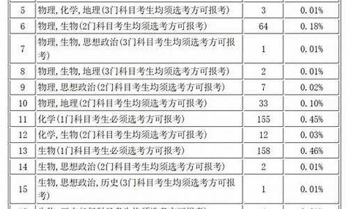 高考abcd比例_高考等级abcd比例