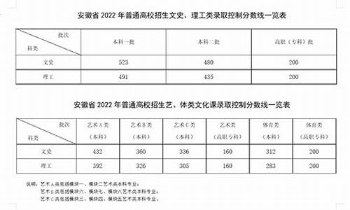 2019年高考安徽艺术类,2019年安徽省艺考分数线