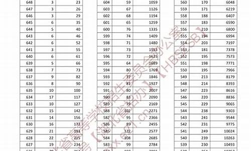 湖北高考2009一分一段,湖北高考分数线2009分数线