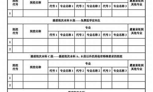 填报志愿本科和专科可以一起填吗_高考志愿本科和专科可以同时填吗