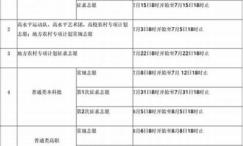 福建高考志愿填写时间,高考志愿填报时间福建