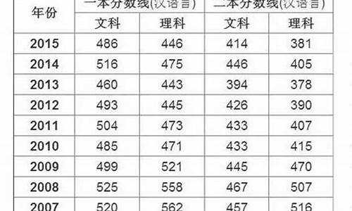 新疆高考批次2016_新疆高考批次线单列类