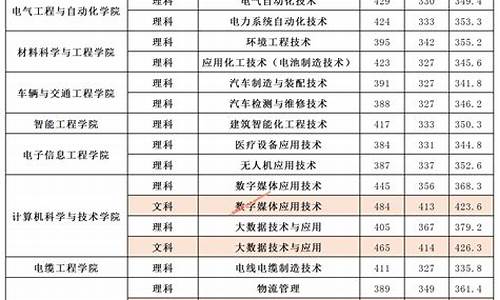 专科录取几号能查到_专科录取啥时候可以查到