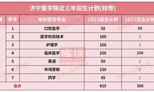 济宁医学院专业录取线是多少_济宁医学院专业录取线