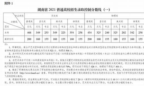 湖南高考分数线2014,湖南高考分数线2014年一分一段表