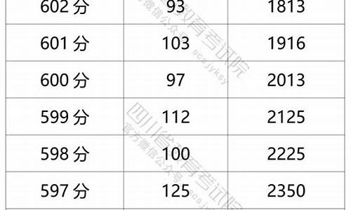 2022年四川文科分数线,四川今年文科分数线