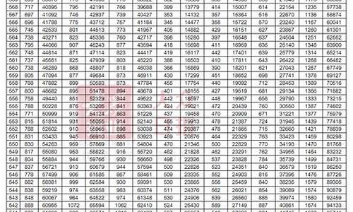 山东高考语文平均分_山东高考语文平均分2016