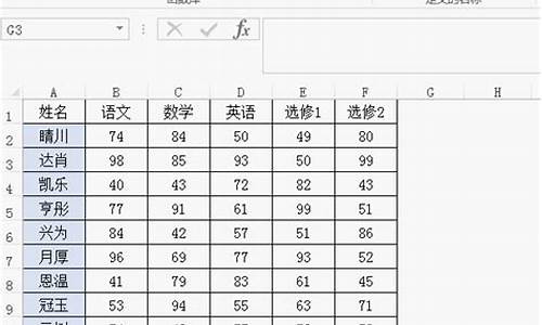 如何查姓名分数,姓名分数查询方法