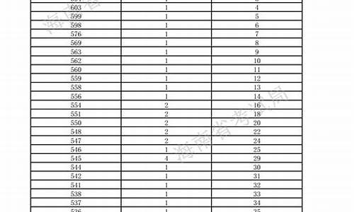 体育生专业分数线标准福建省,体育生专业分数线标准