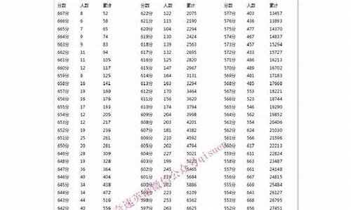 2014四川高考平均分_四川2014年高考分数线