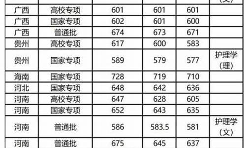 复旦大学数学系分数线,复旦大学数学系分数线广西