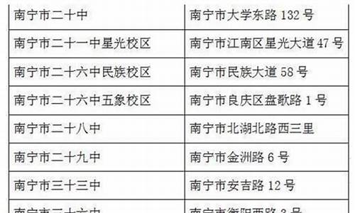 南宁市高考考点分布2022_南宁市高考考点