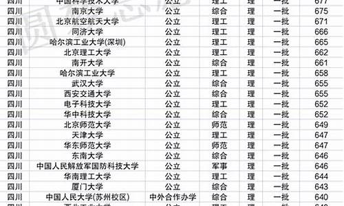 985211大学录取分数线2021年_985211大学高考分数线