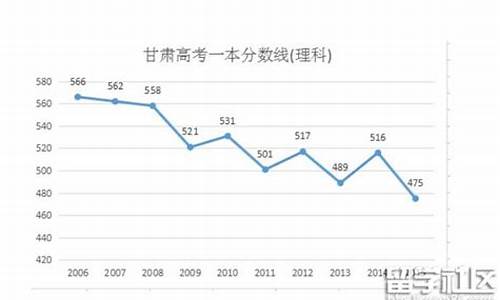 2016甘肃高考预测,2016年甘肃高考理综卷子