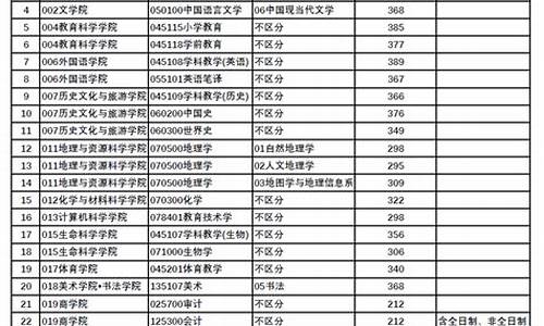 2019研究生复试分数线,2019年研究生复试国家分数线