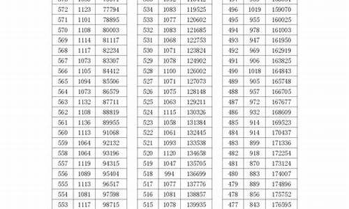 浙江2016高考一段一分_2016年浙江省高考分数线一分一档二批