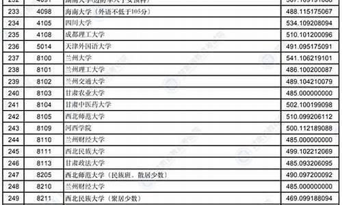 甘肃高考一批,甘肃高考一批次录取分数