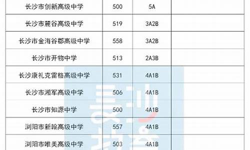 长沙中考分数线2021年公布,长沙中考分数线2020年公布