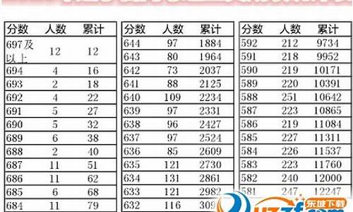 2016辽宁高考总分_2016辽宁省高考分数线