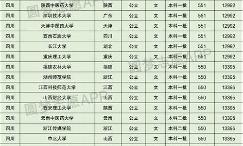 2014年高考文科分数线四川_2014年高考文科分数线