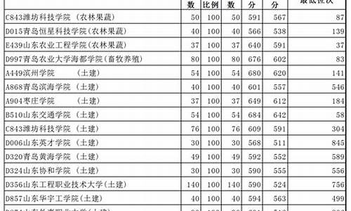 本科一批志愿录取顺序,高考本科1次志愿院校投档