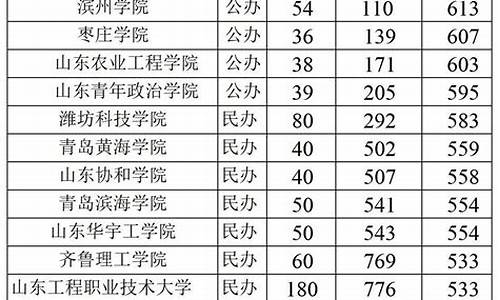 山东省春考录取分数线2023,山东省春考录取分数线