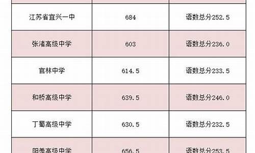 哪所高中录取分数线最低,哪所高中录取分数线最低的