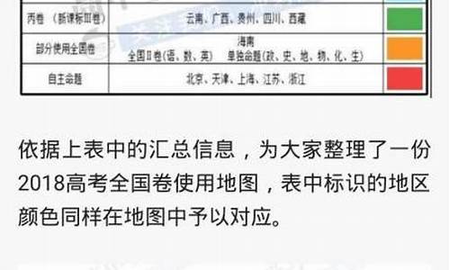 使用高考1卷的省份_高考一卷适用地区