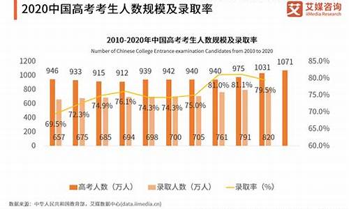 2017高考人数变化_2017高考人数全国