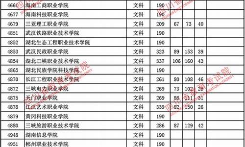 2017四川高考专科_四川2017年高考分数线分段