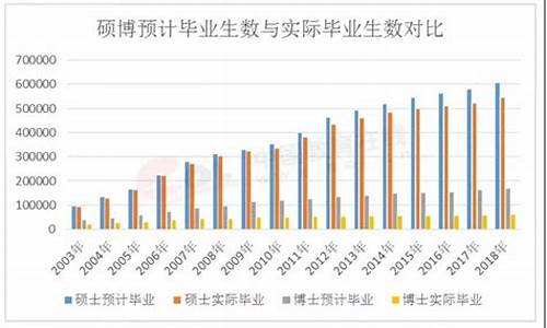 博士研究生报录比,博士研究生录取比例