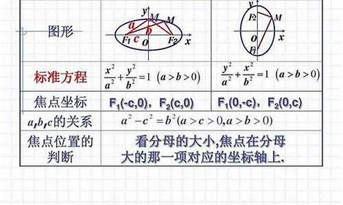 椭圆 高考题_椭圆高考占比