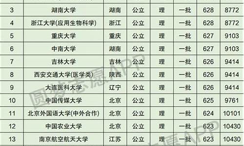 四川省高考排名表_四川省高考排名2014