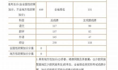 庐江县高考成绩榜2023_庐江县高考成绩