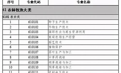 专科专业目录2024最新版最新_2021最新专科专业目录