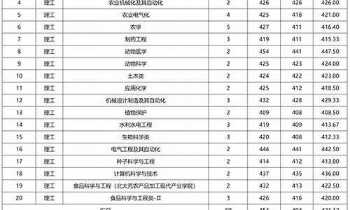 吉林省高考一批_吉林省高考一批次分数线