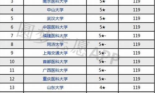 口腔医学专业大学排名及分数线山东_口腔医学专业大学排名及分数线